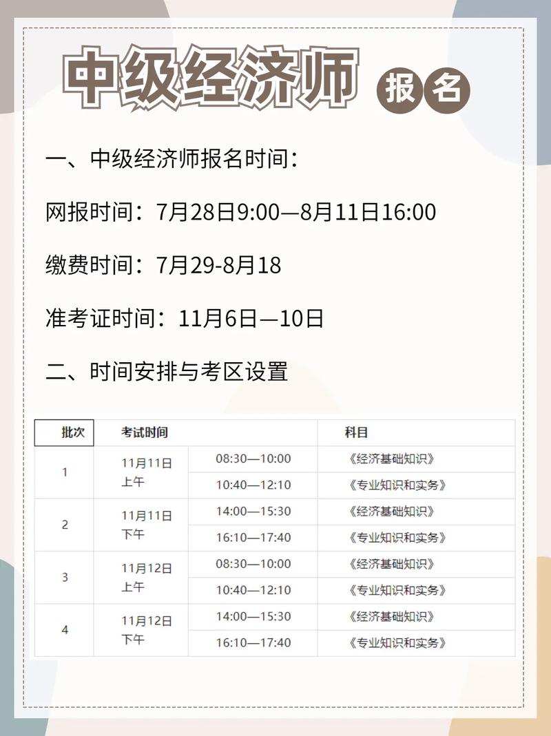 2024中級經濟師報名時間及條件-圖1