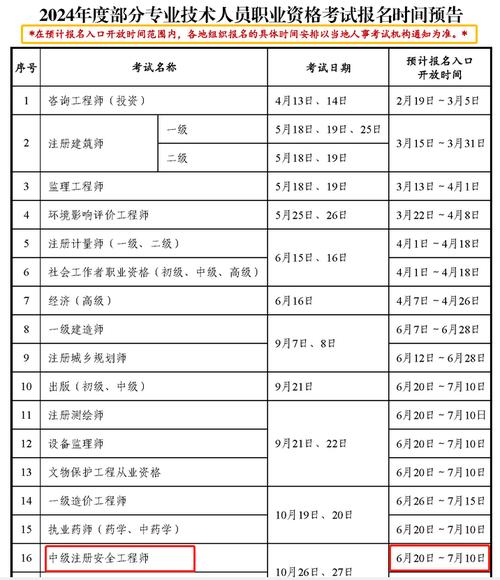 2024年注安報名時間及條件-圖1