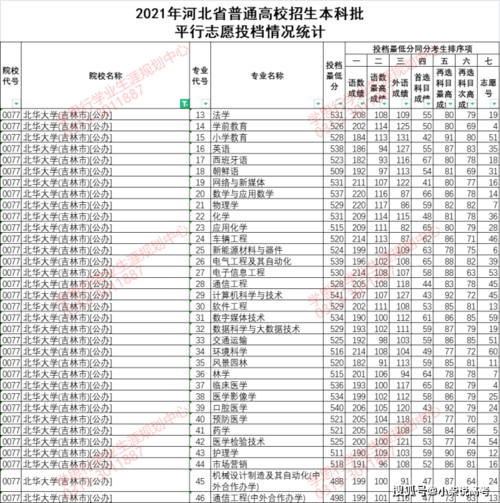 北華大學(xué)分數(shù)線-圖1
