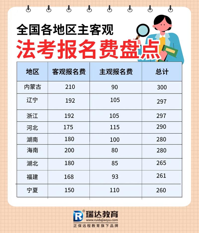 法考報名多少錢-圖1