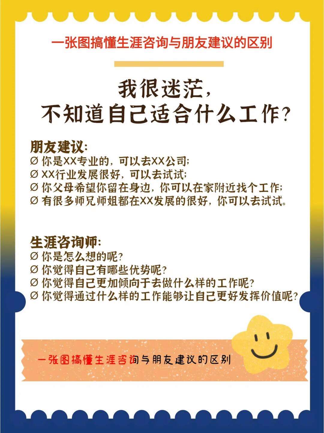 不知道自己適合什么工作-圖1
