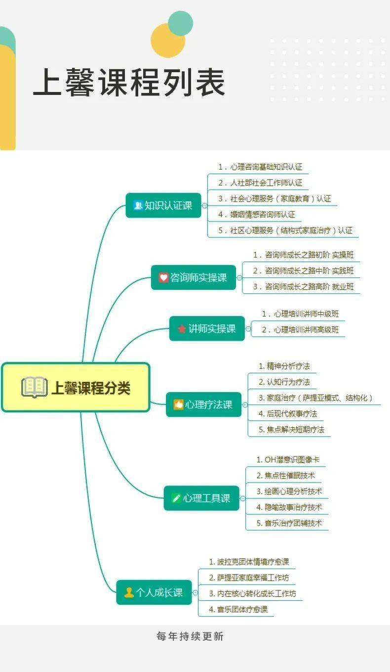 心理學和應用心理學有什么區別 哪個好找工作嗎-圖1