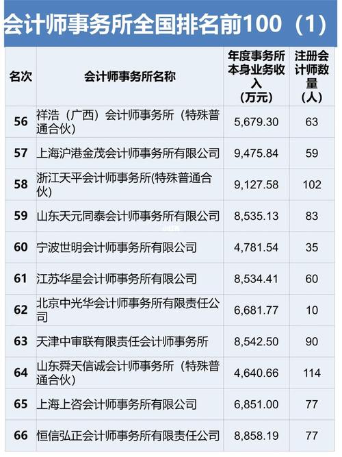 國內(nèi)八大會計師事務(wù)所排名-圖1