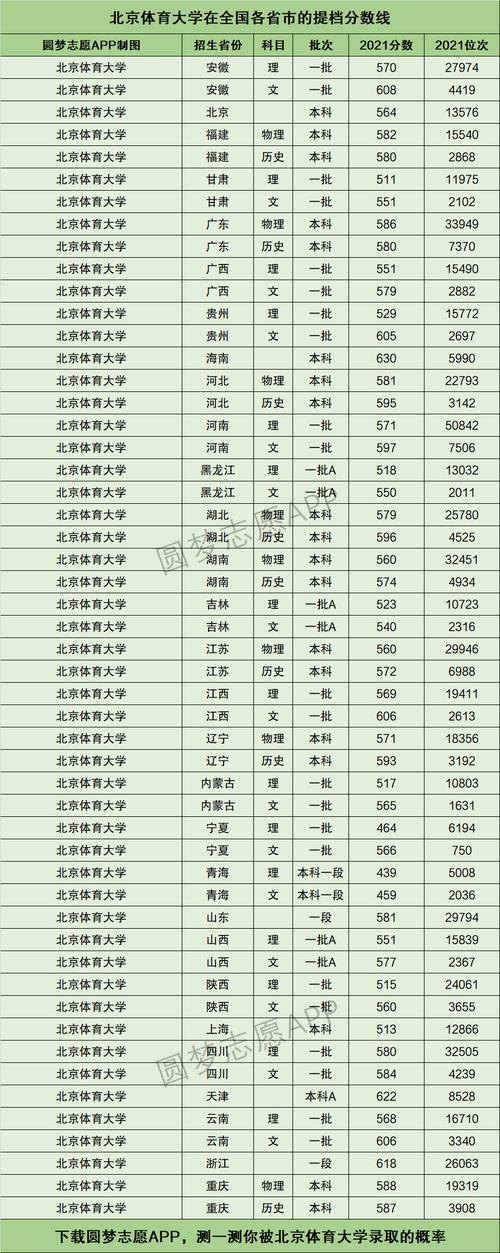北京體育大學(xué)錄取分?jǐn)?shù)線-圖1