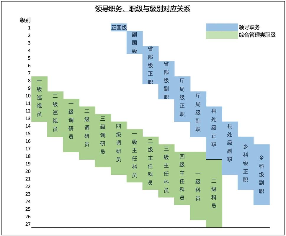 四調(diào)公務(wù)員什么級(jí)別-圖1