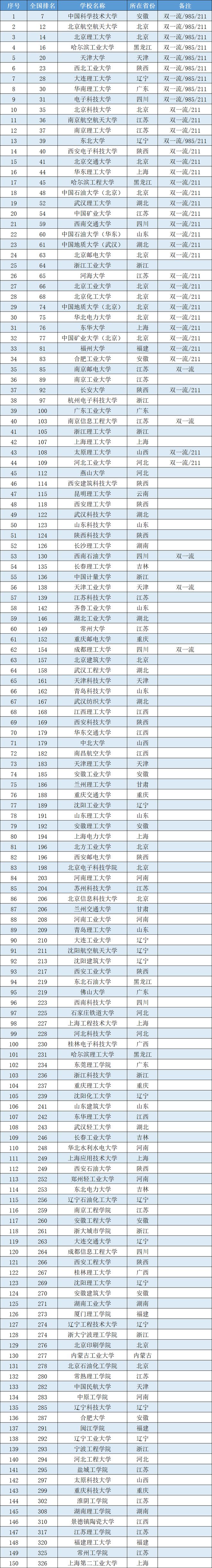 江西理工大學排名（張雪峰點評）-圖1