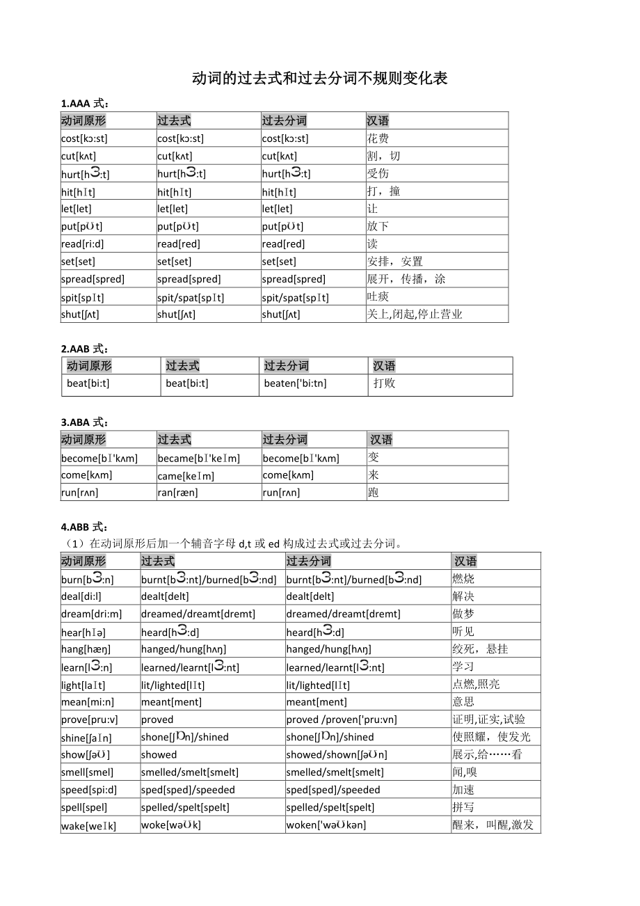 fit的過去式和過去分詞形式-圖1