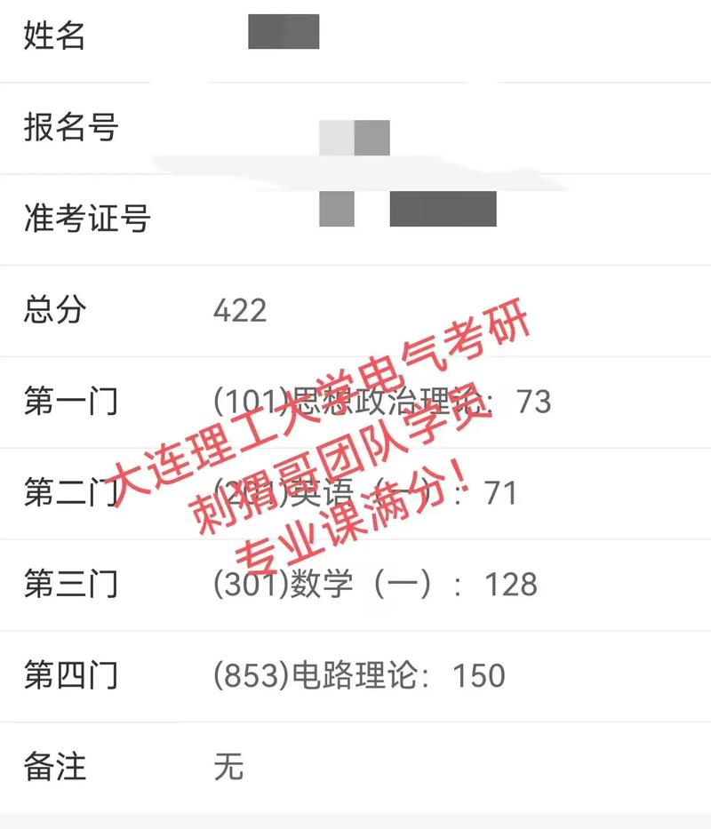 考研400分什么水平-圖1