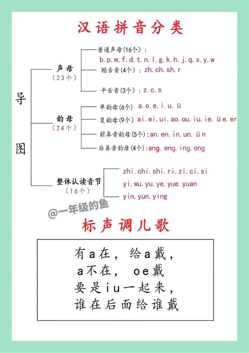 一有3個讀音口訣-圖1