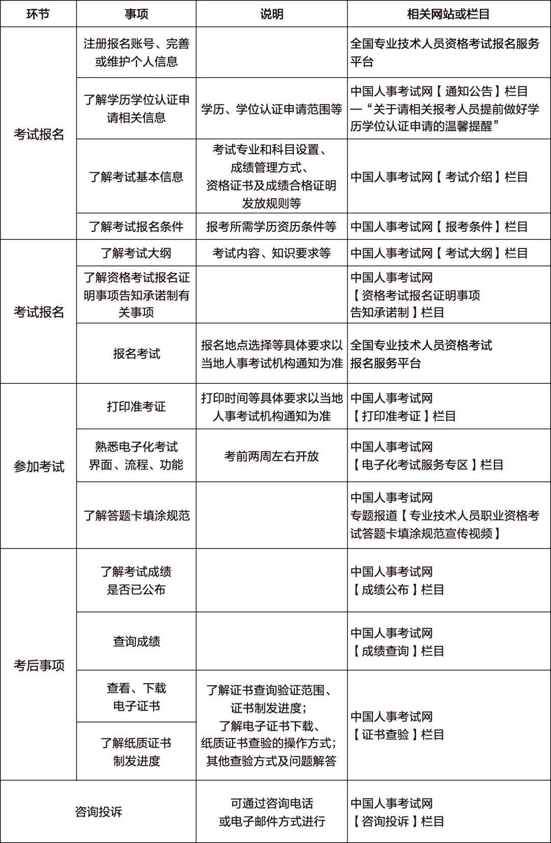 藥師資格證報考條件2024時間-圖1