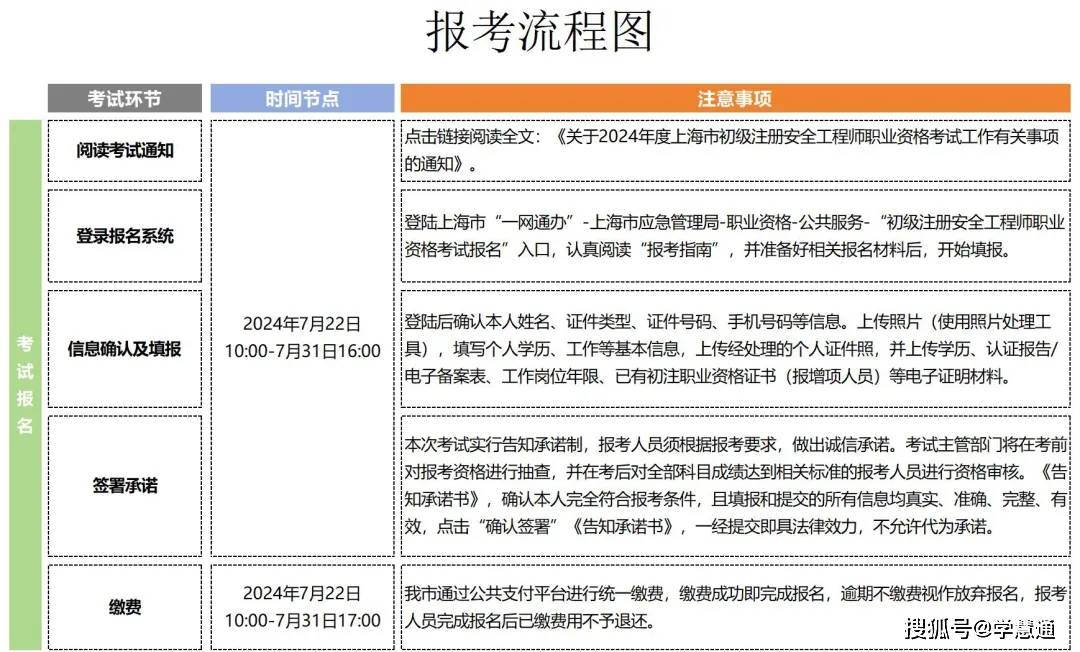 怎么樣報考注冊安全工程師-圖1