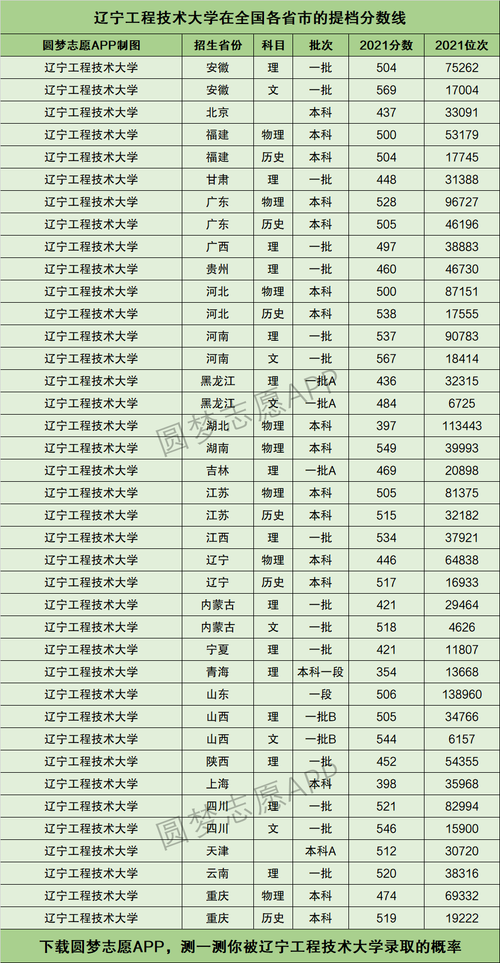 遼寧工程技術(shù)大學分數(shù)線-圖1