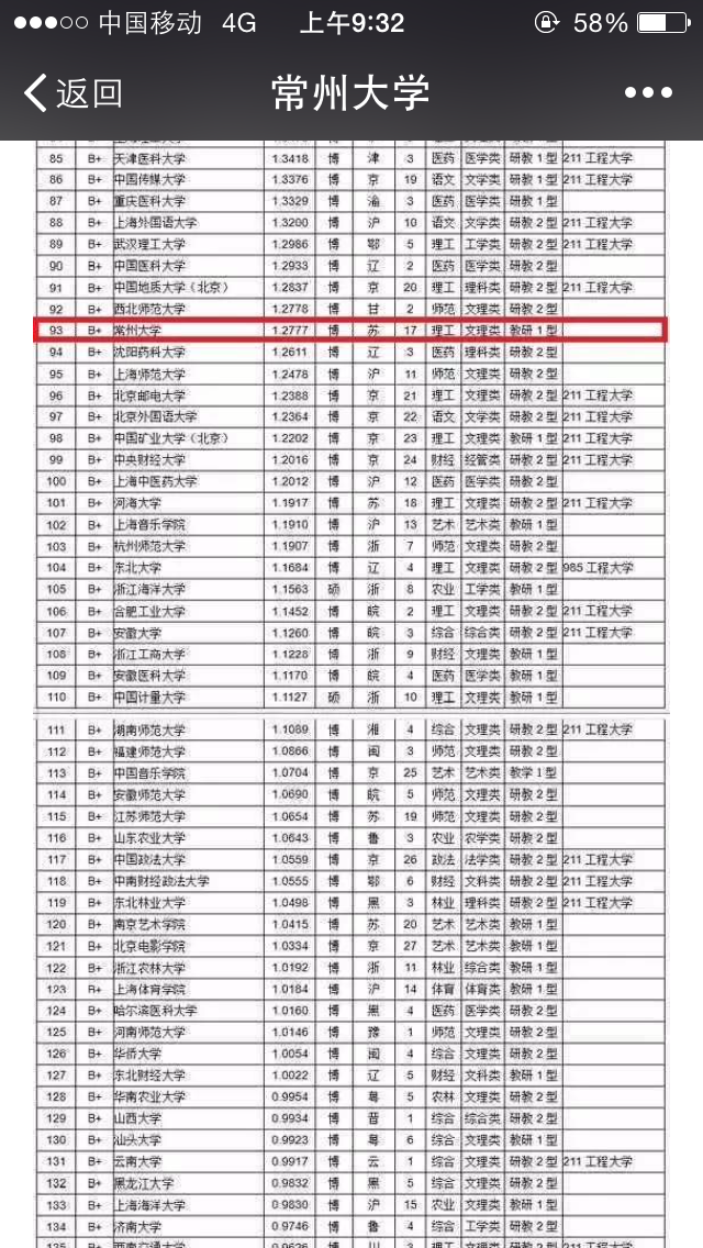 常州大學屬于什么檔次-圖1