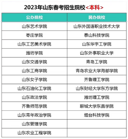 職教高考能考什么大學(xué)-圖1