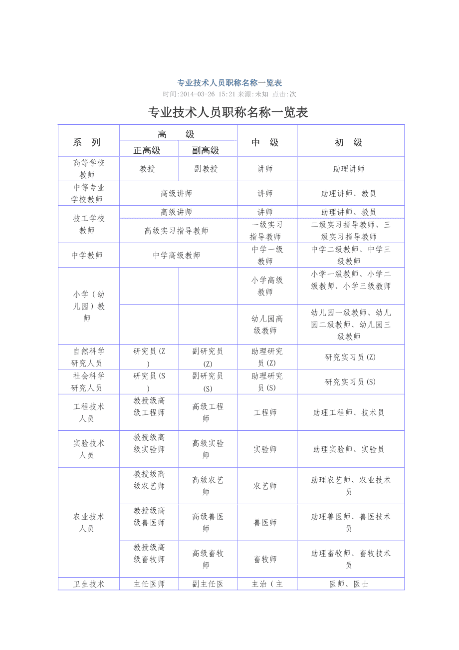 職業名稱有哪些-圖1
