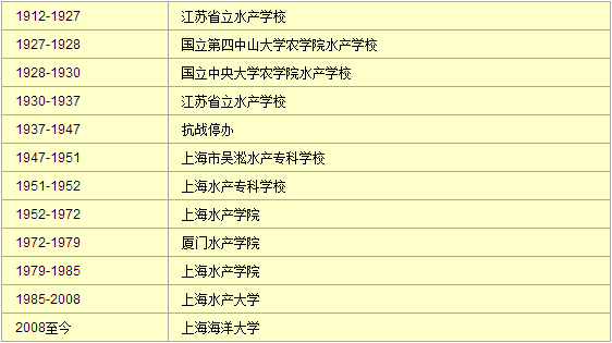 上海海洋大學是幾本-圖1