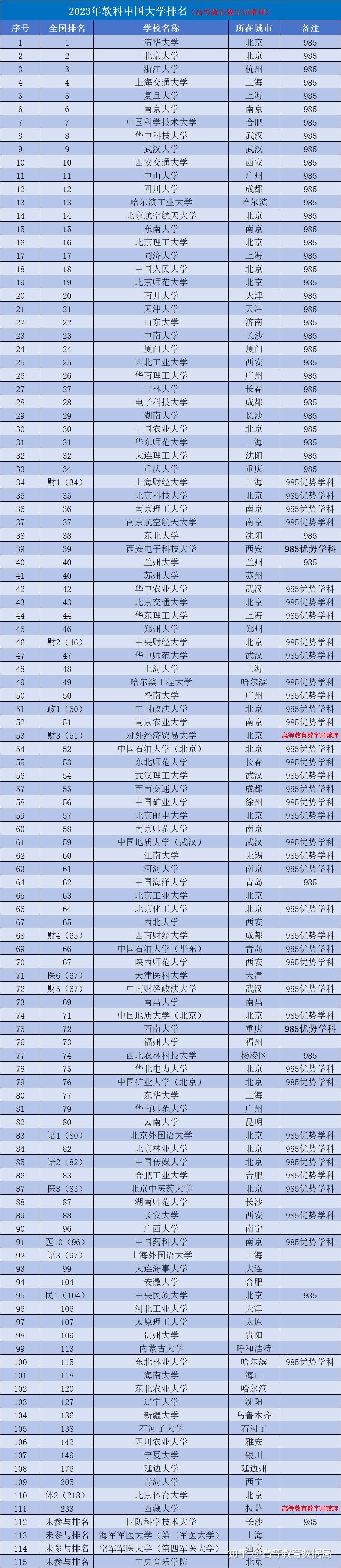 八所頂尖211大學-圖1