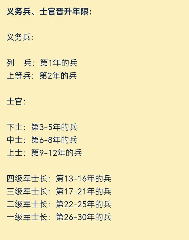 二期士官服役幾年-圖1
