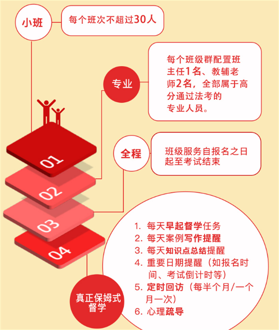 法考培訓(xùn)機構(gòu)排行榜-圖1