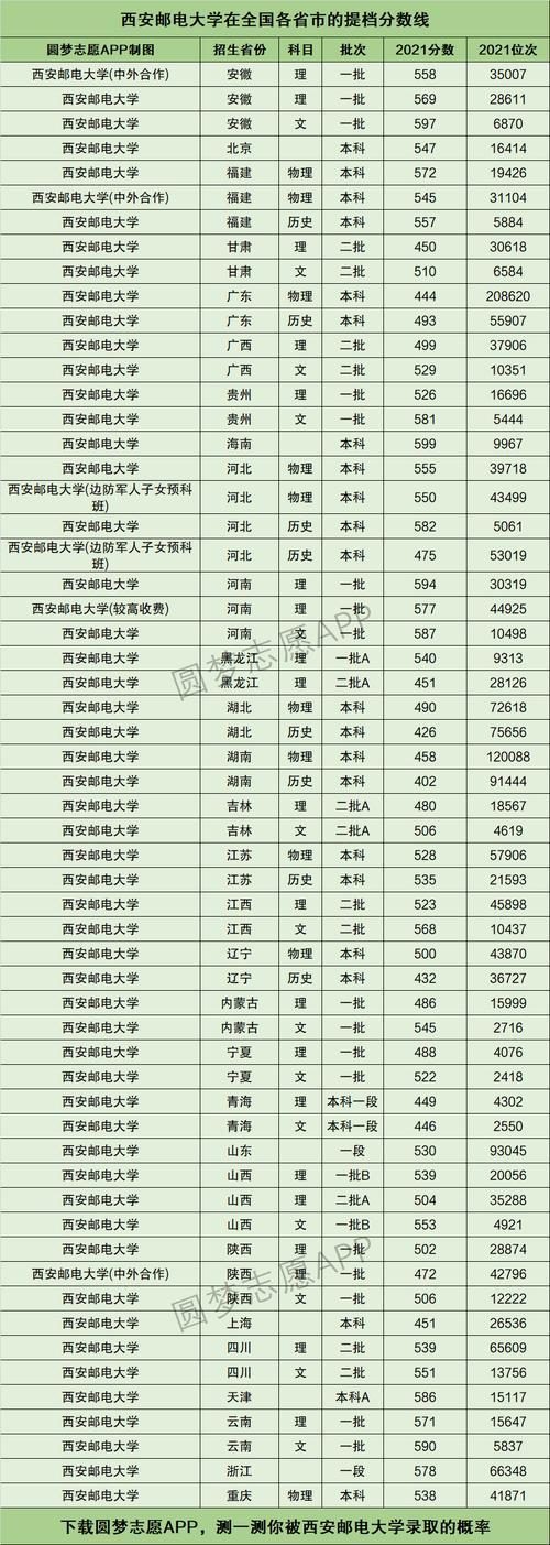西安郵電大學什么檔次-圖1