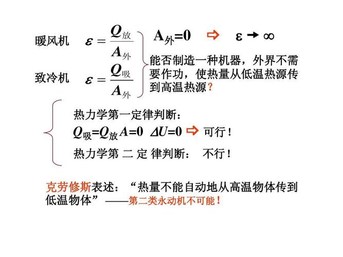 第二類永動(dòng)機(jī)違背了什么定律-圖1