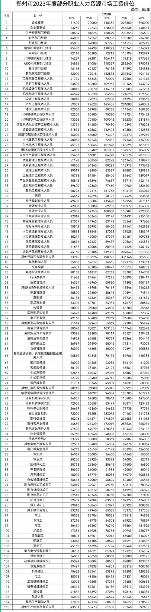 人力資源工資一般多少-圖1