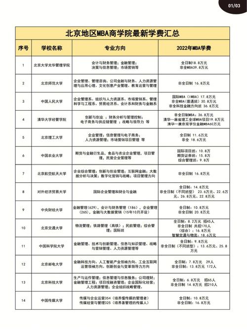 北大光華mba報考條件及費用-圖1