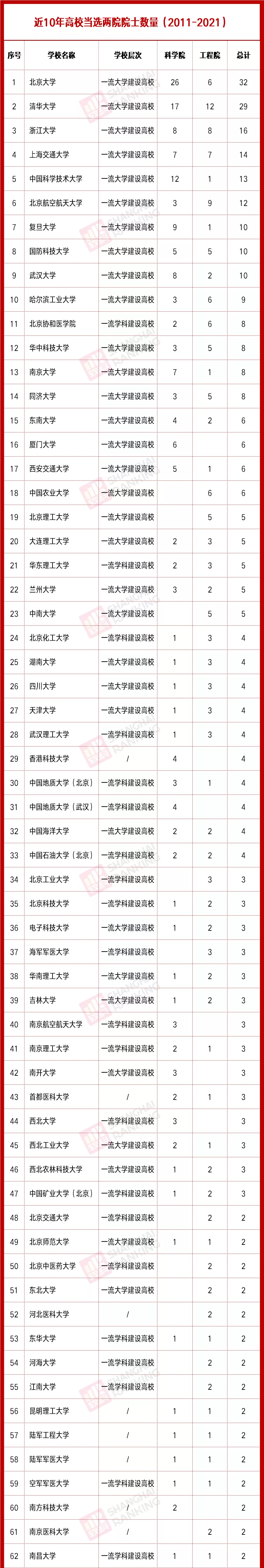 院士是什么學位-圖1