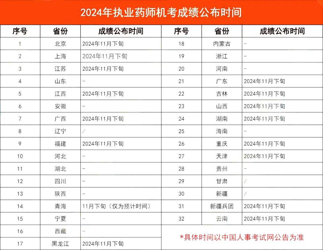 藥學大專畢業幾年可以考執業藥師-圖1