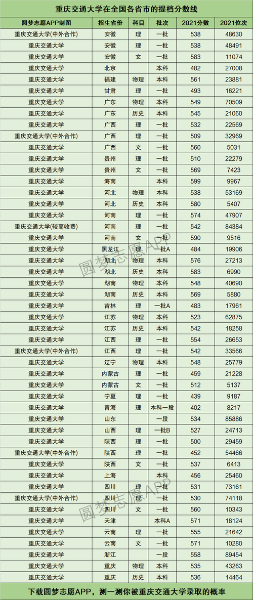 重慶交通大學什么檔次-圖1