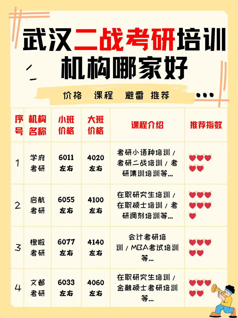 考研哪家培訓(xùn)好-圖1