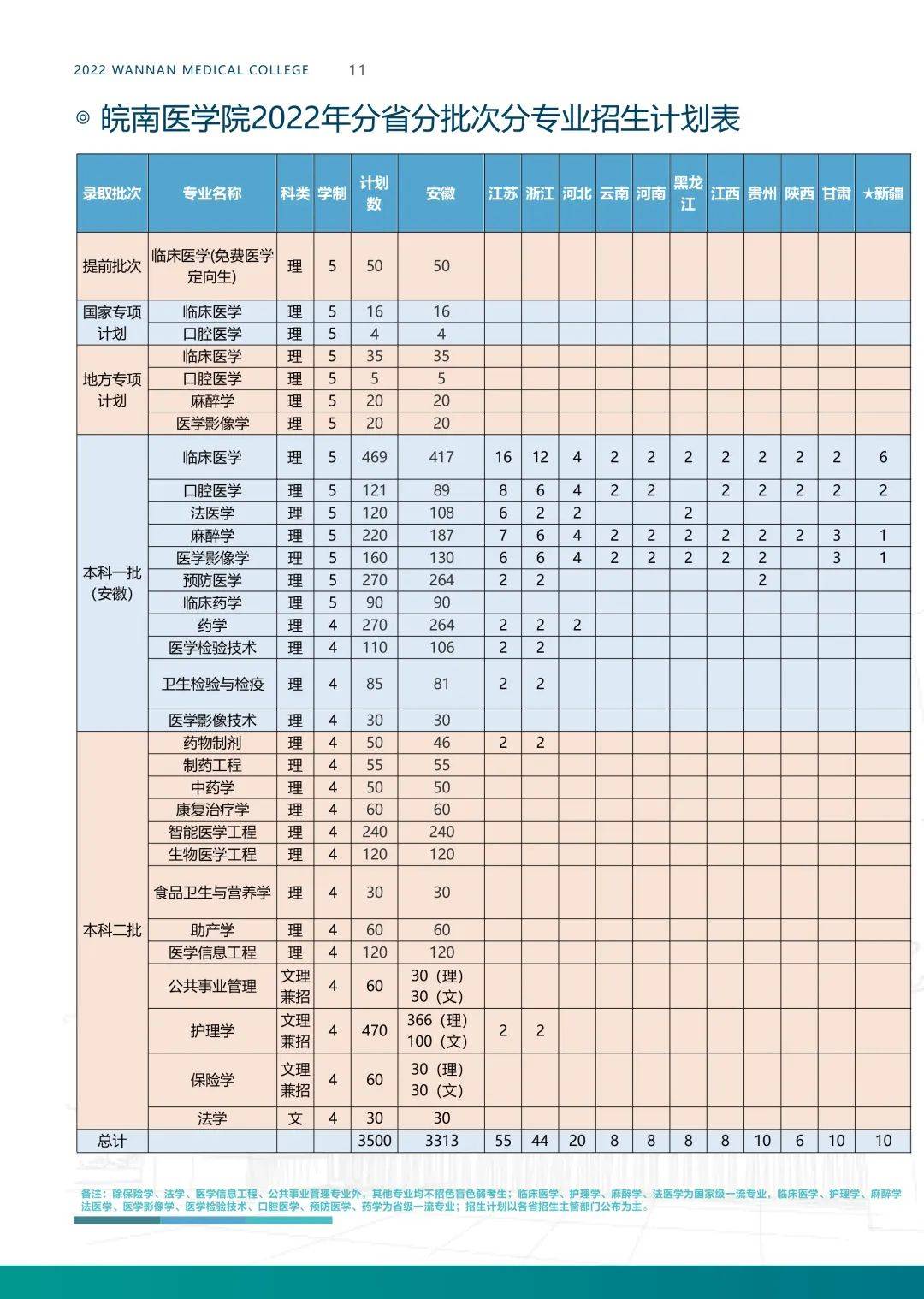 皖南醫學院分數線-圖1