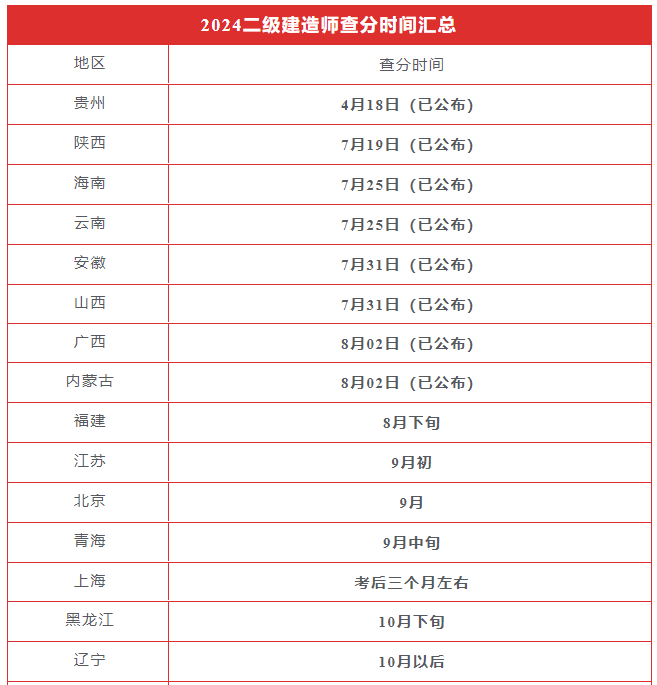 二級建造師一年考幾次 普通人怎么報考-圖1