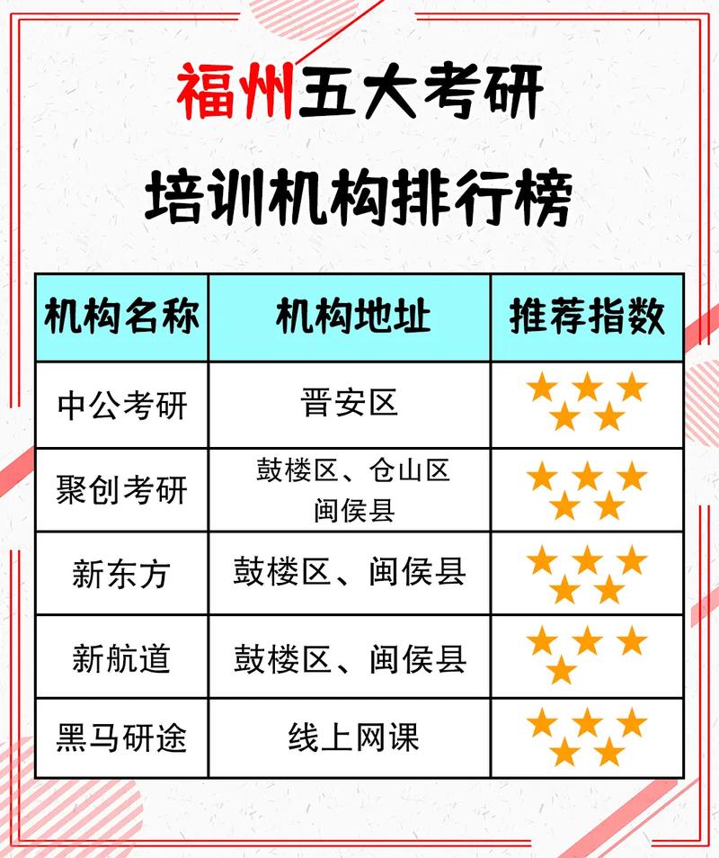 考研究生培訓班排名機構-圖1