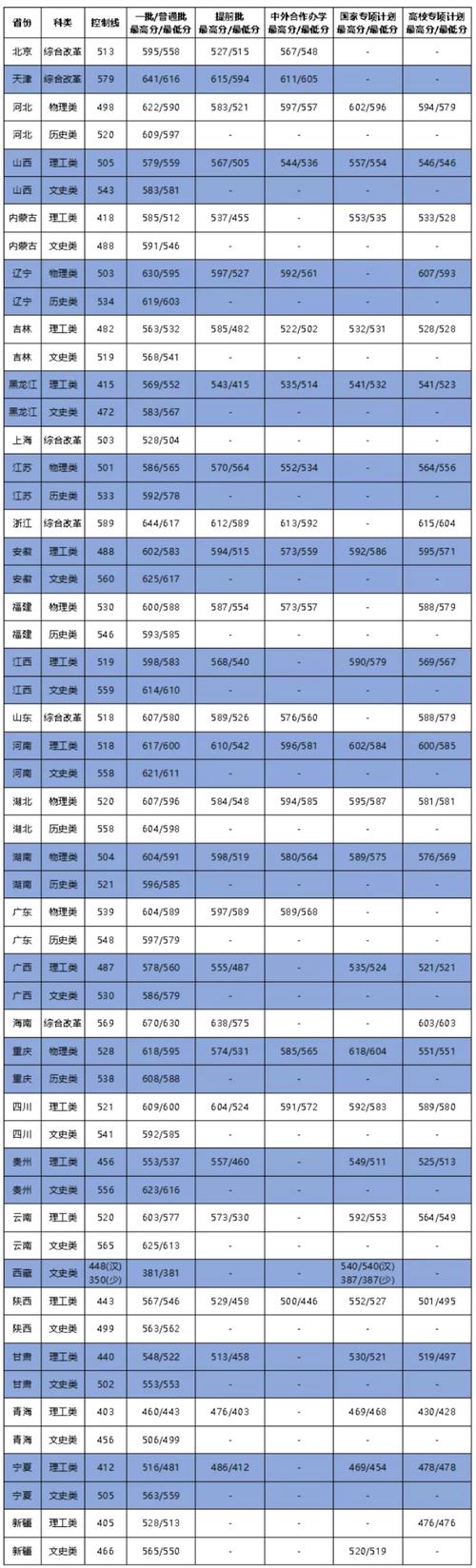 大連海事大學是幾本？-圖1