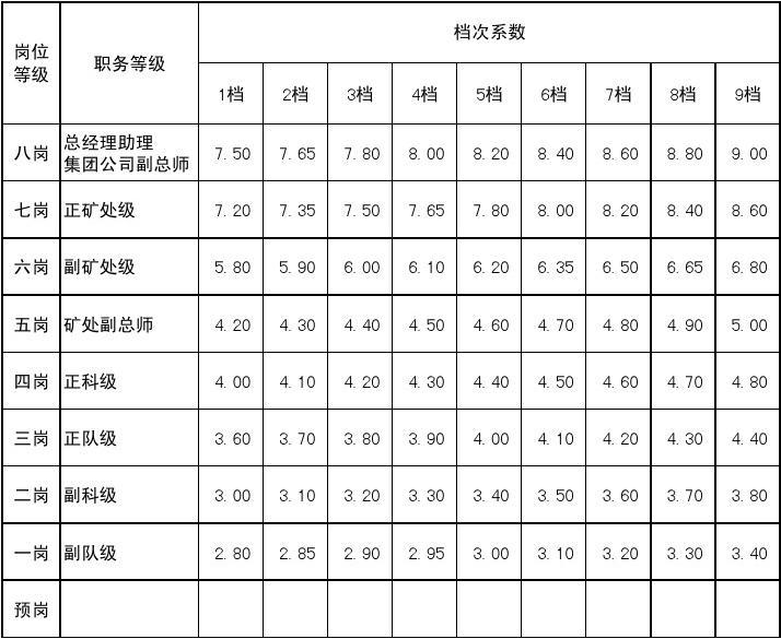 ka是什么職位(銷售和KA的區(qū)別)-圖1