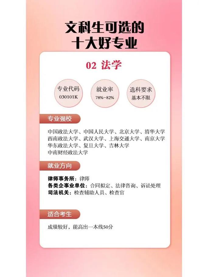 文科里十大最好專業（考研有哪些好專業）-圖1