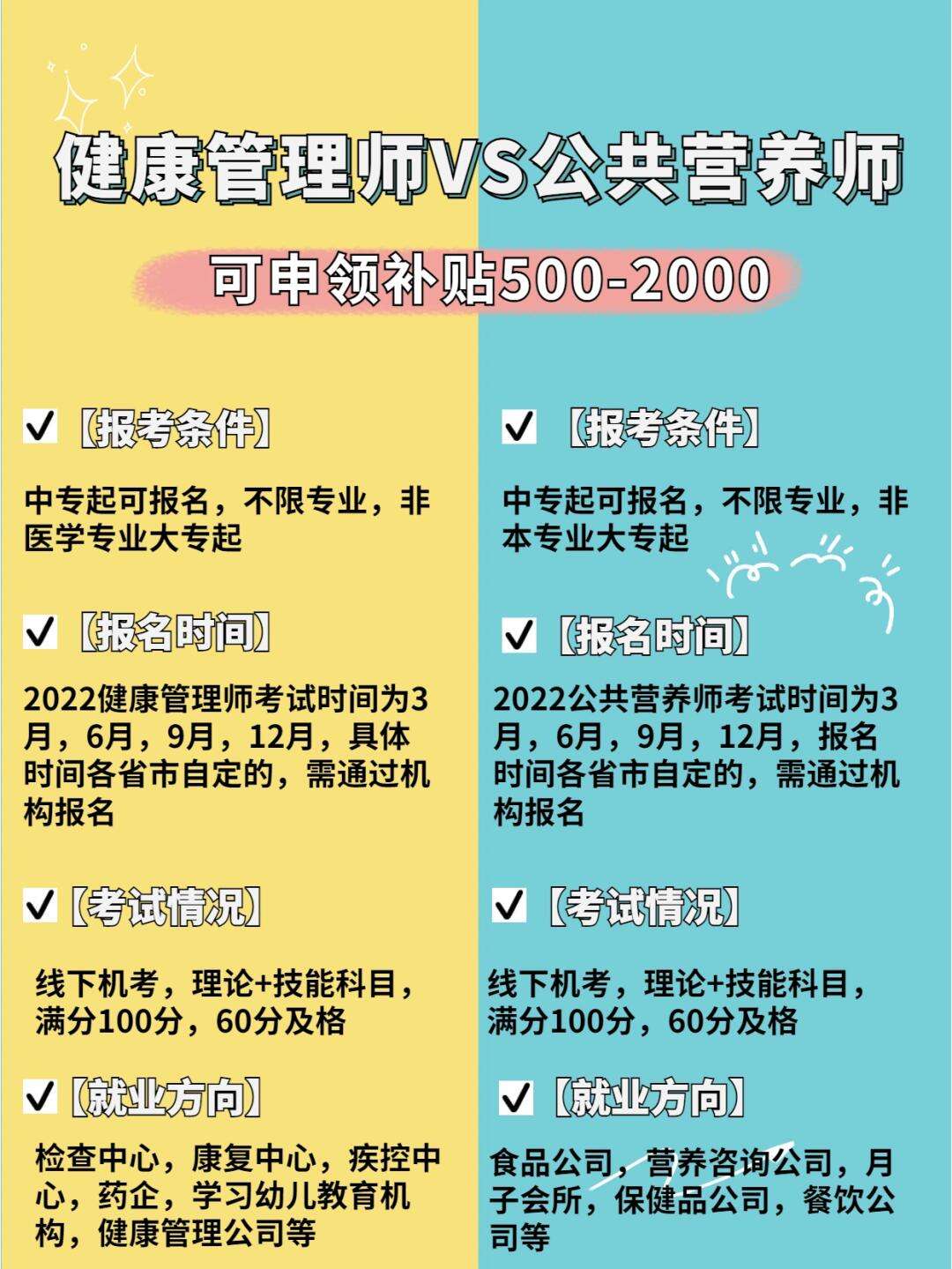 營養師和健康管理師哪個更實用呢(國家取消了嗎)-圖1