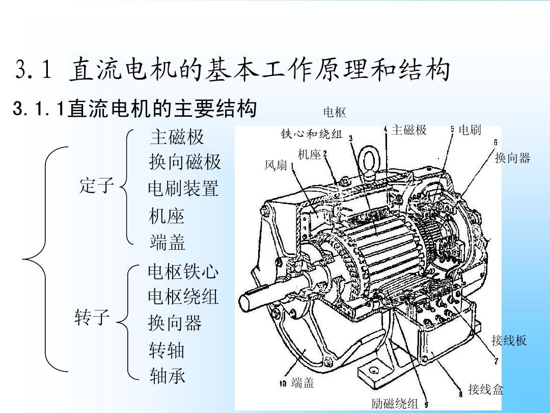 電動(dòng)機(jī)的工作原理(附優(yōu)缺點(diǎn))-圖1