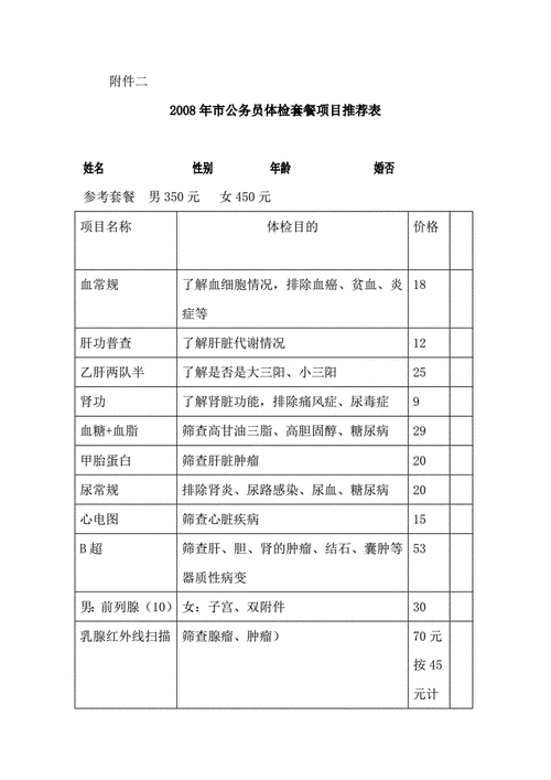 公務(wù)員體檢項目一覽表(附表電子版)-圖1