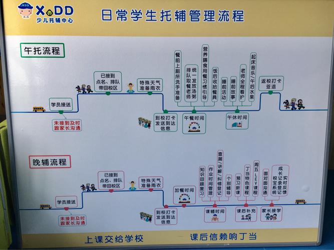 托管班怎么開有什么條件(要投資多少錢)-圖1