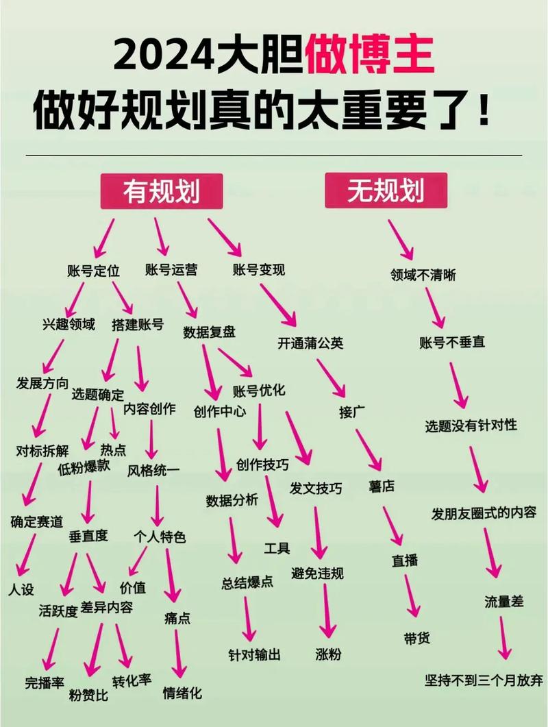 自媒體運營主要做什么 具體做什么工作-圖1