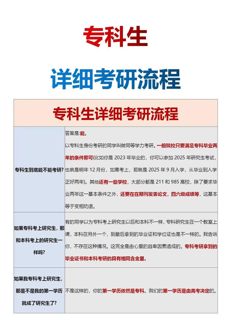 大專怎么報考研究生-圖1