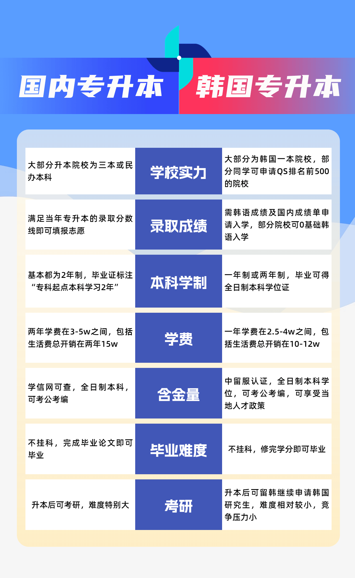 已經大專畢業(yè)了怎么考本科呢？-圖1