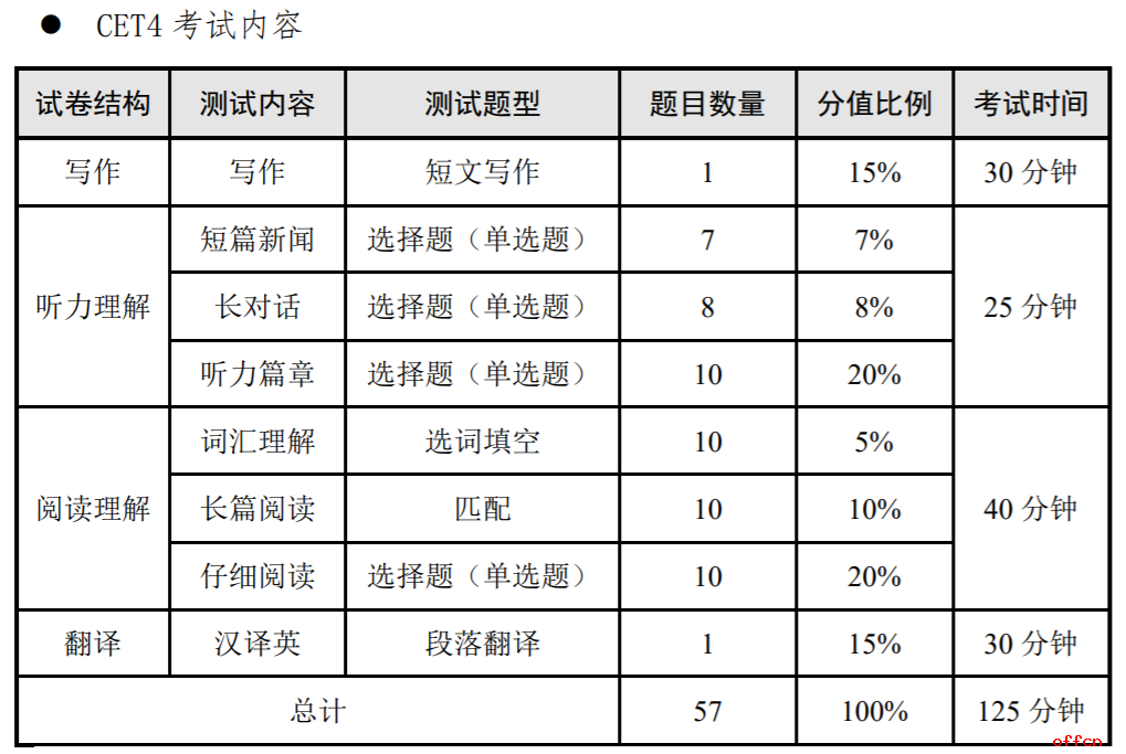 四級試卷分值明細(各題分數細則)-圖1