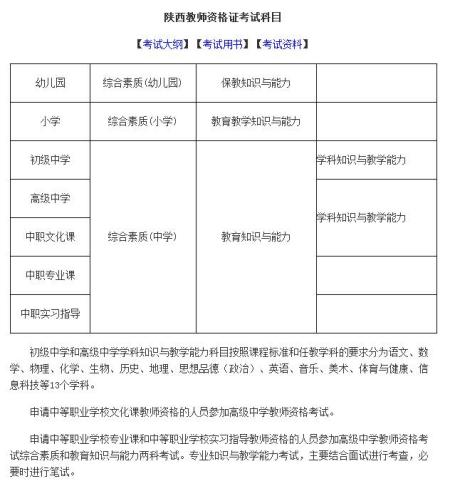 幼師升小學教師怎么考？-圖1