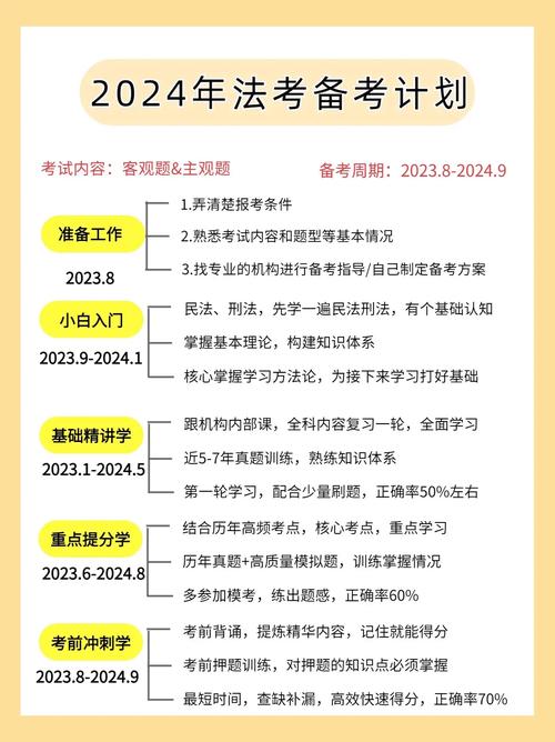 2024年司法考試報(bào)名條件時(shí)間(附科目和時(shí)間)-圖1