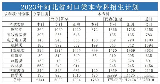 專科報志愿可以報幾個學(xué)校(滑檔了怎么辦)-圖1