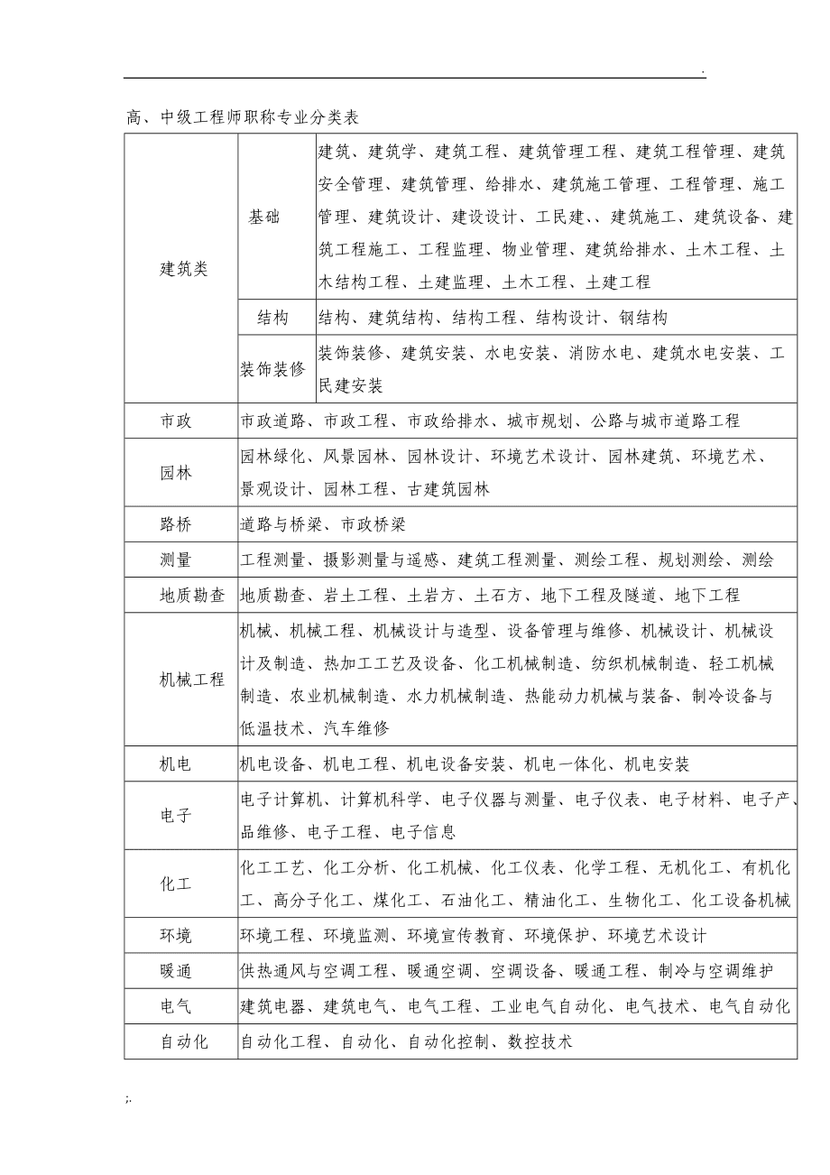 工程師等級(jí)分類(lèi)(助工怎么申請(qǐng))-圖1
