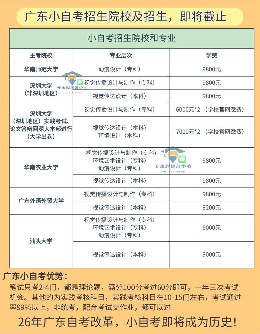 自考大專報名費多少錢(需要學費)-圖1